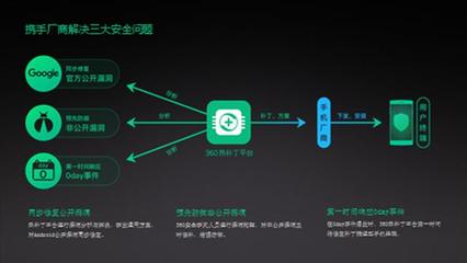 ISC 2017聚焦Android漏洞 移动生态安全成关键议题
