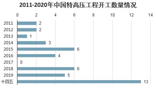 国电南瑞 稀有的检漏机会，历史性的行业发展机遇在此交汇