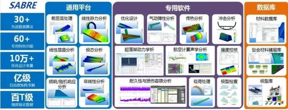 自主创新铸就大国重器 我国飞机结构分析软件跨代发展引领新趋势
