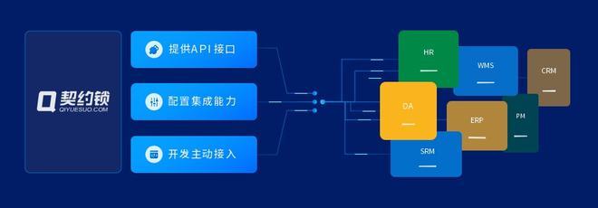 分享|契约锁-「数字可信」的基础建设者